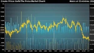 1 Oz Gold Price Chart – Current Market Trends